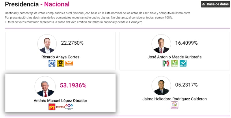 amlo-elecciones-2018
