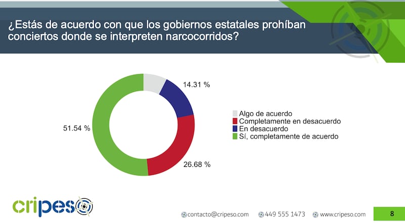 Cripeso