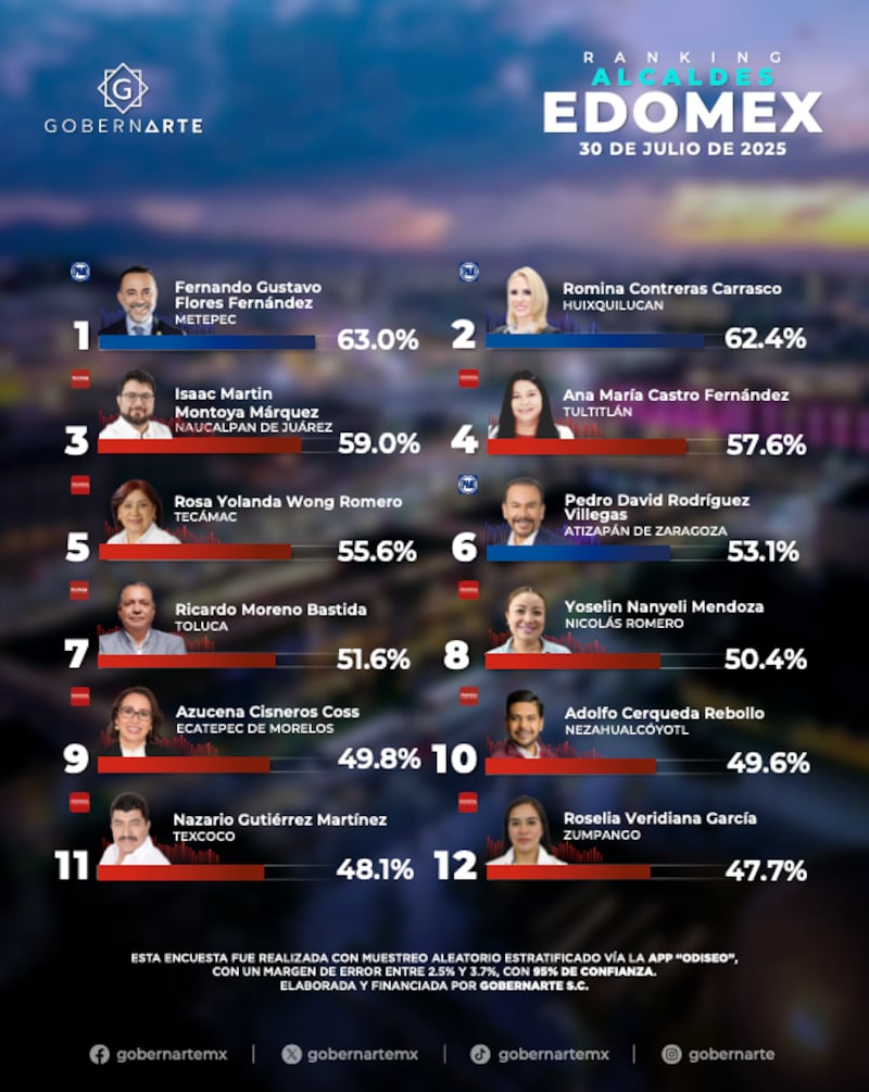 Encuesta de GobernArte
