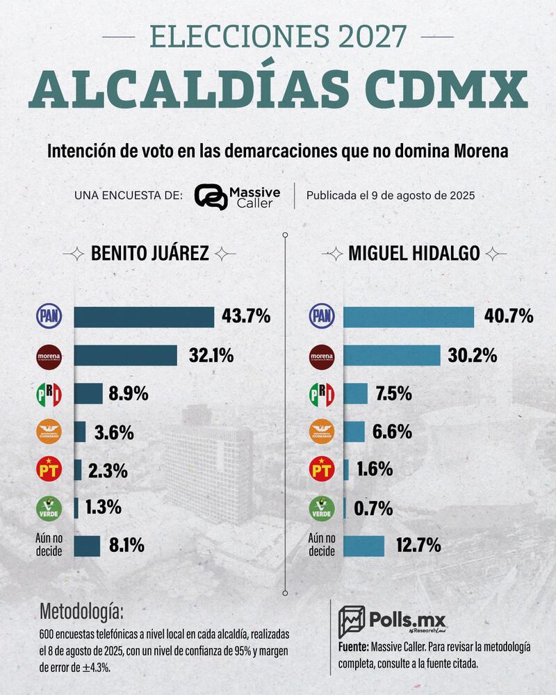 Alcaldías CDMX