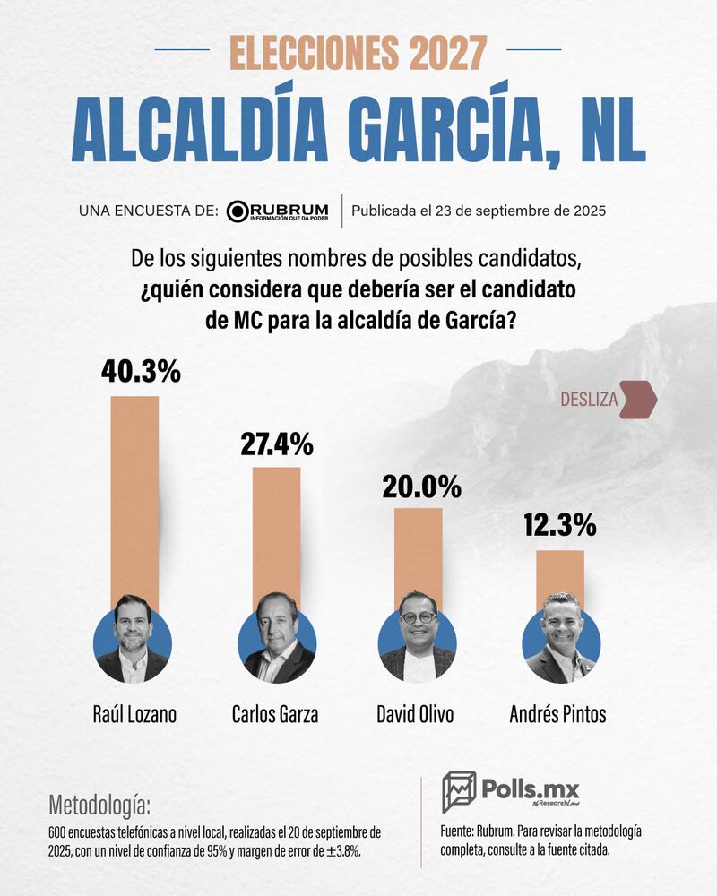 Alcaldía de García -MC