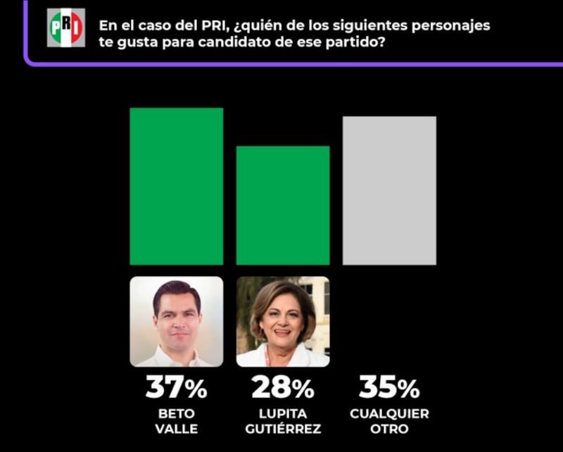PRI