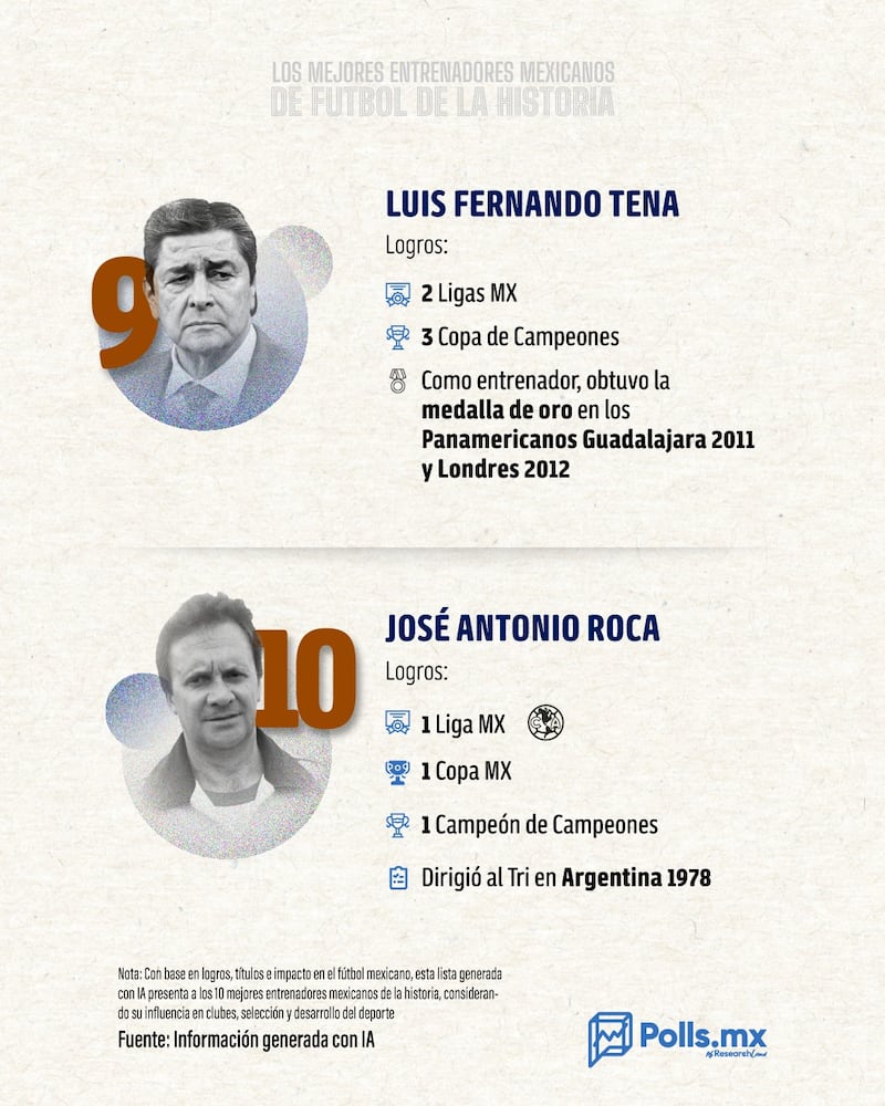 Entrenadores