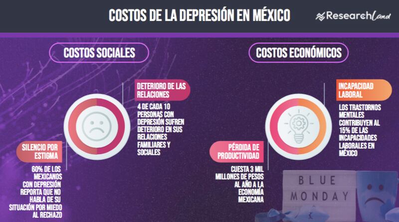 Depresión en México