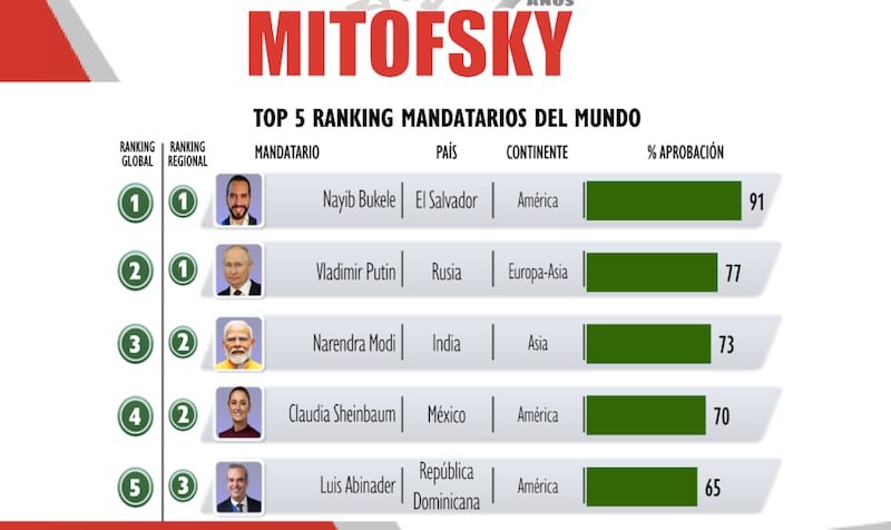 resultados
