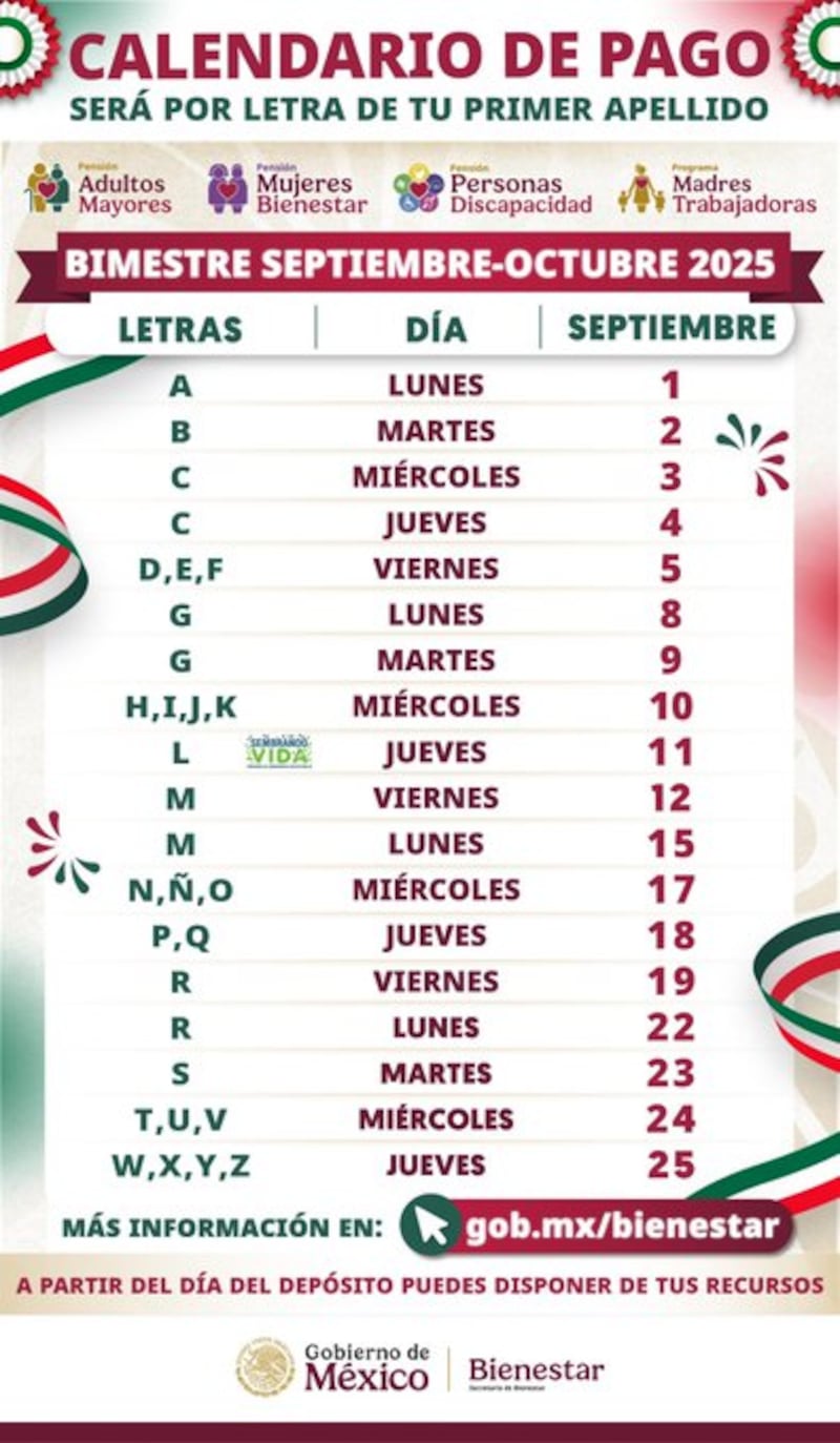 Programas para el Bienestar