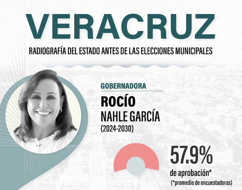 Rocío Nahle