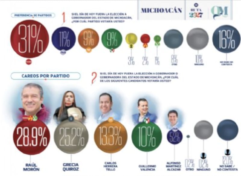 El Herlado coloca a Morón con una ligera ventaja sobre Grecia Quiroz Heraldo - Michoacán