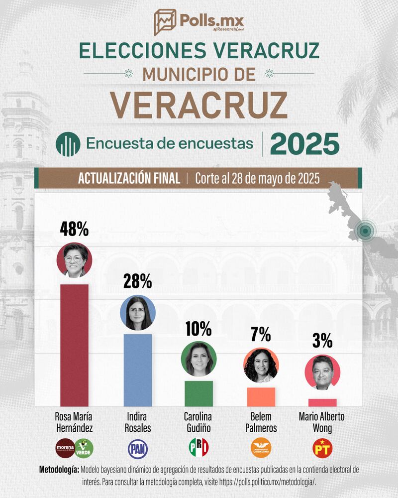 Preferencias Veracruz