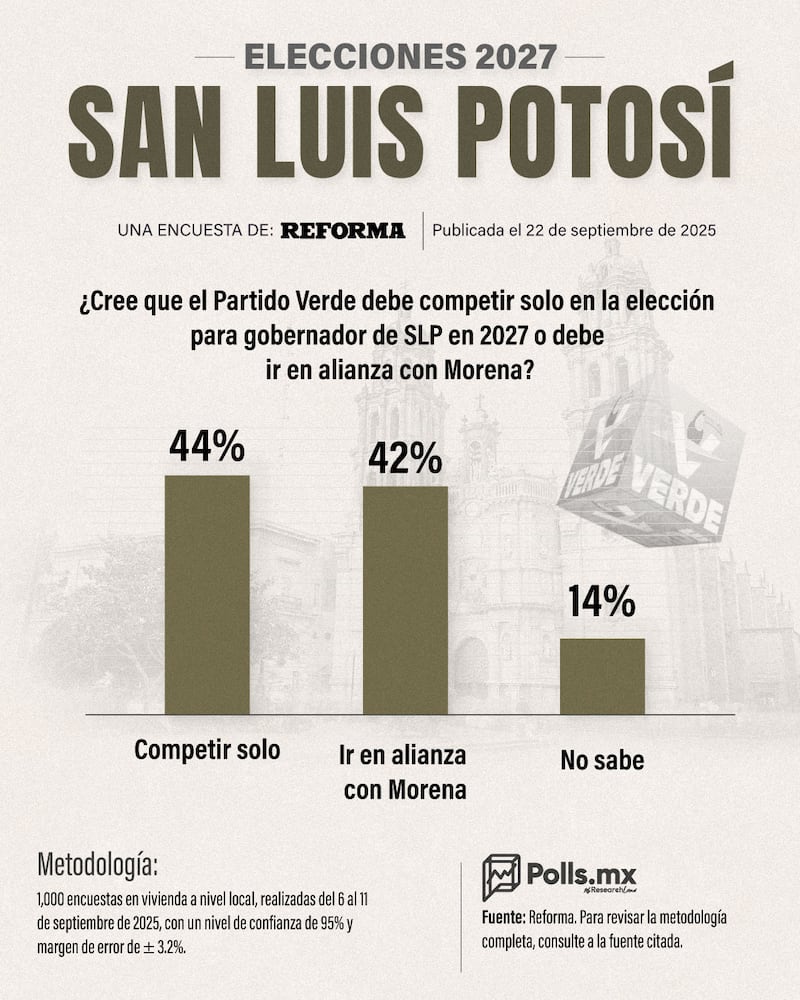 Partido Verde Elecciones 2027