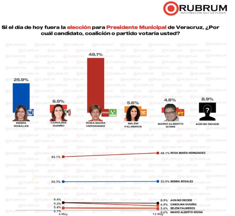 Veracruz