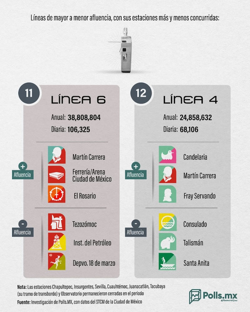 ranking-líneas-metro