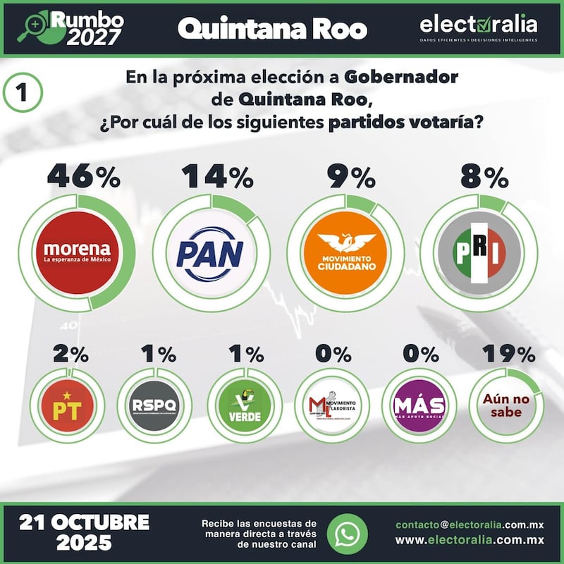 Electoralia