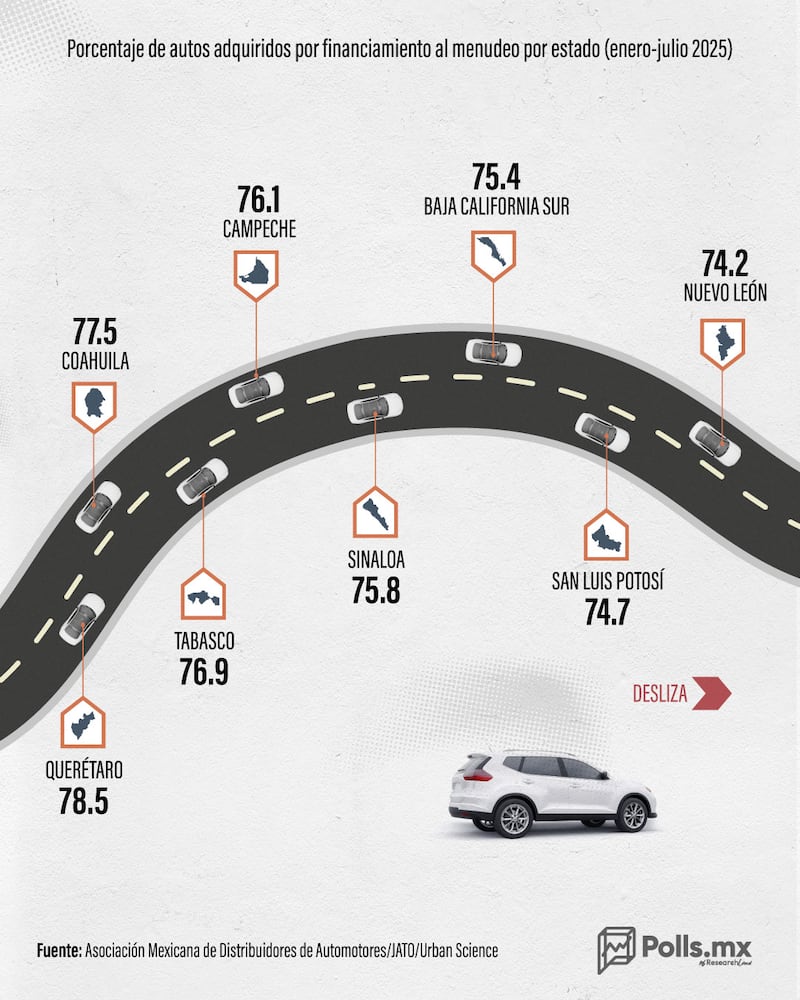 Venta de autos a crédito en México