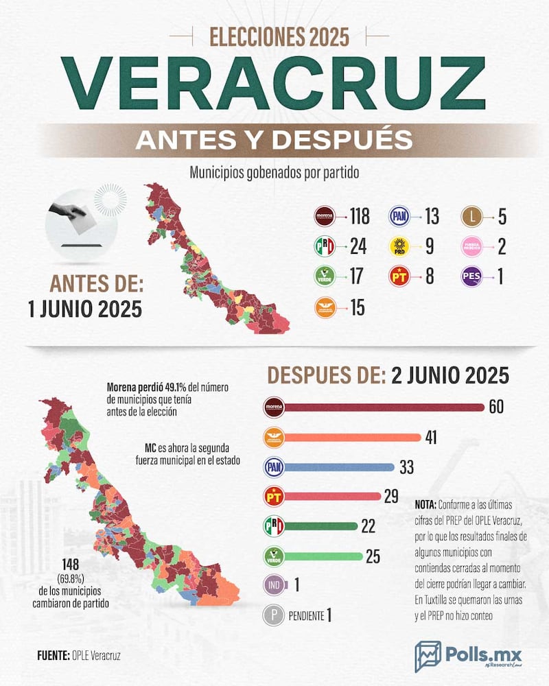 Veracruz