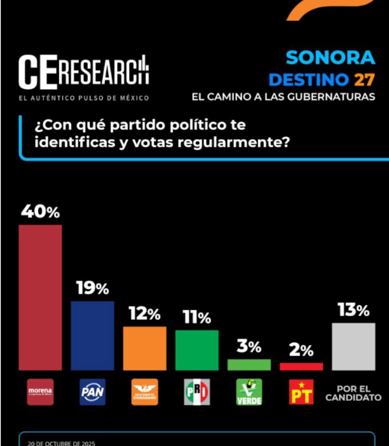 CEResarch Sonora