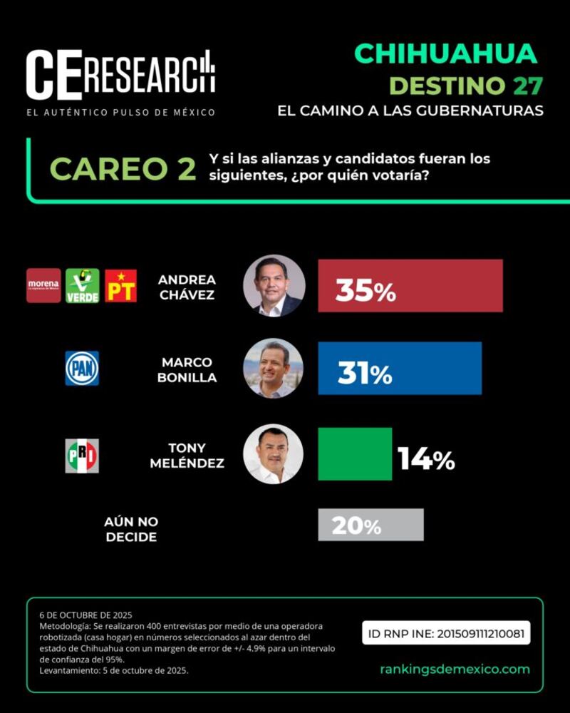 CE Research