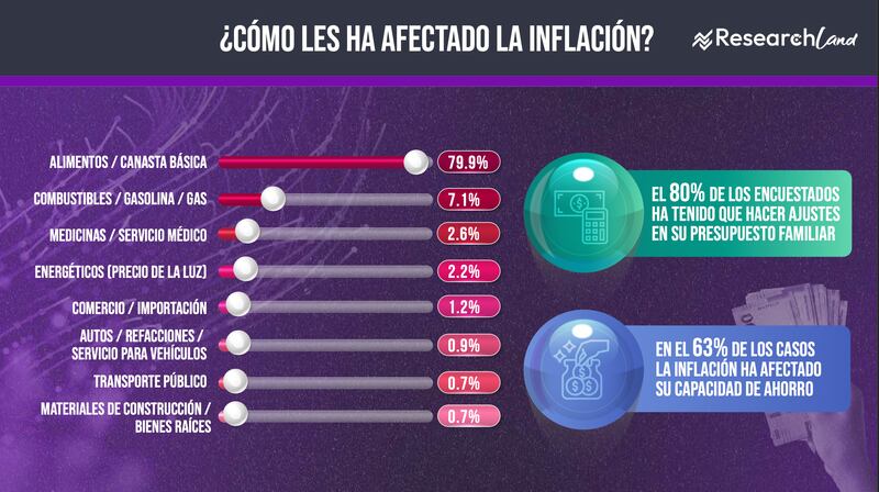 Inflación