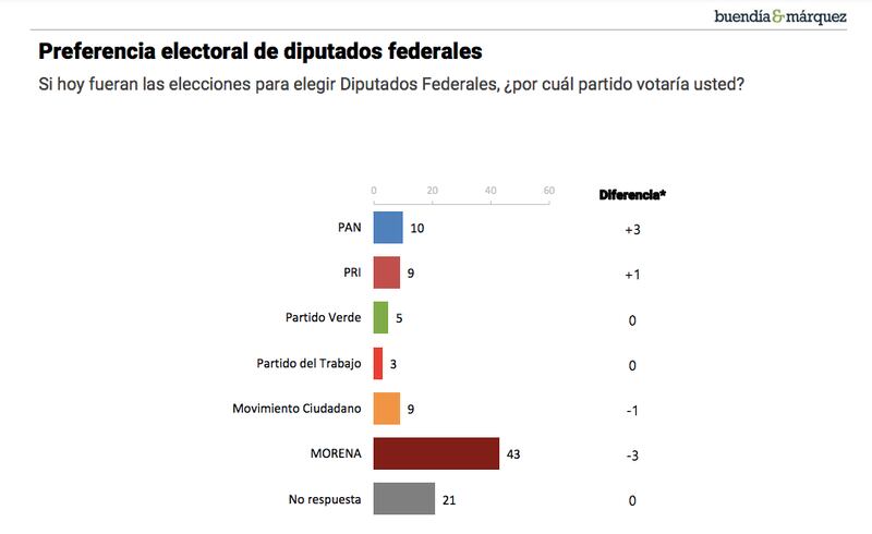 Cámara de Diputados