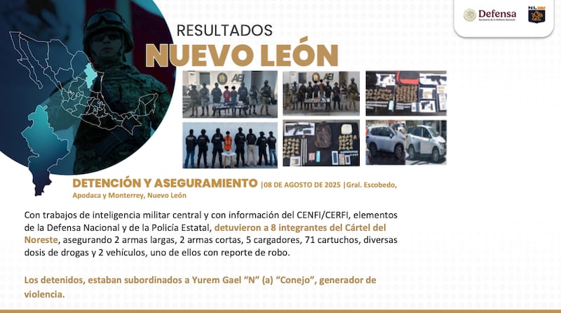 Datos de la Estrategia Nacional de Seguridad