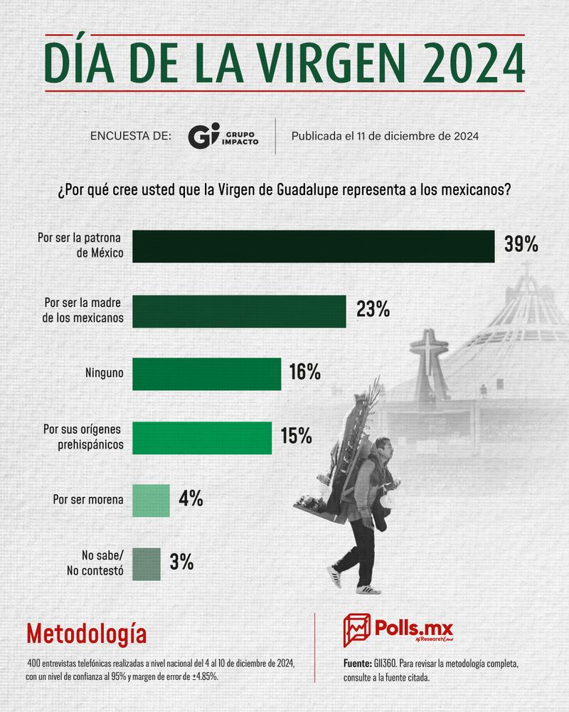 Día de la Virgen