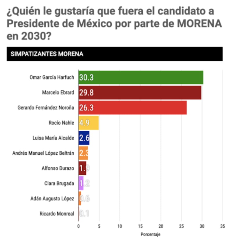 Encuesta de México Elige
