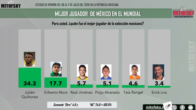 Selección Mexicana