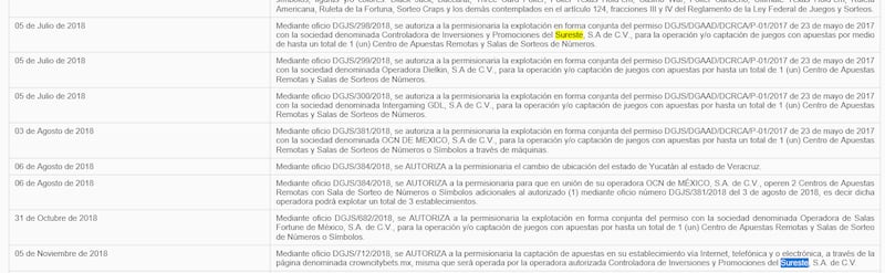 Documentos de empresas de Humberto Bermúdez