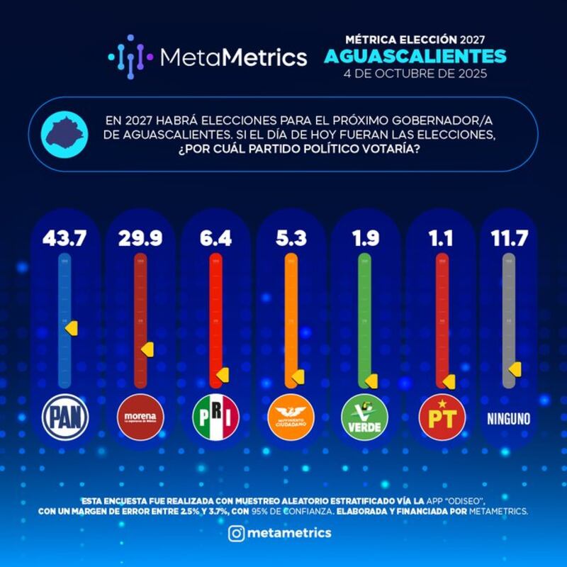 Gubernatura Aguascalientes