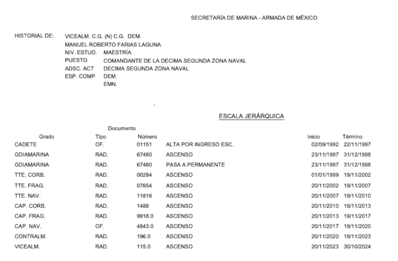 rango de Manuel Farías Laguna