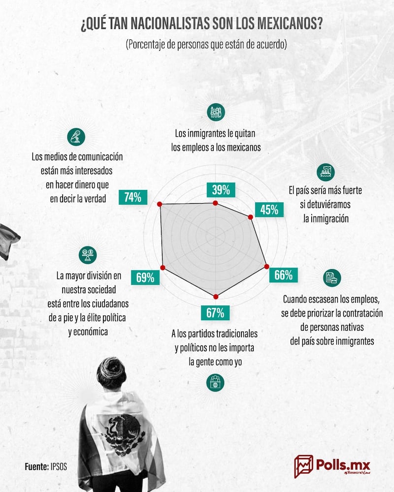 Nacionalismo