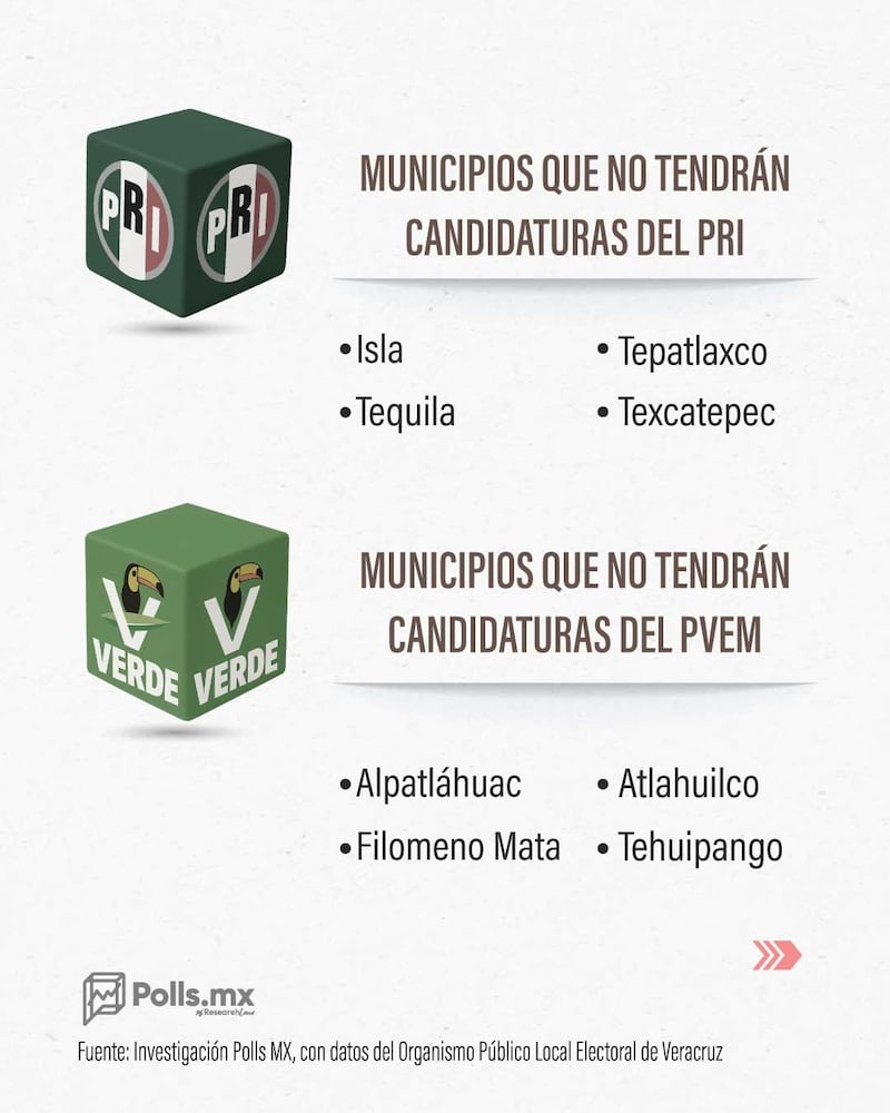 PRI PVEM Candidaturas Veracruz