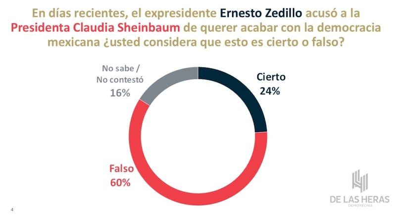 Encuesta Demotecnia