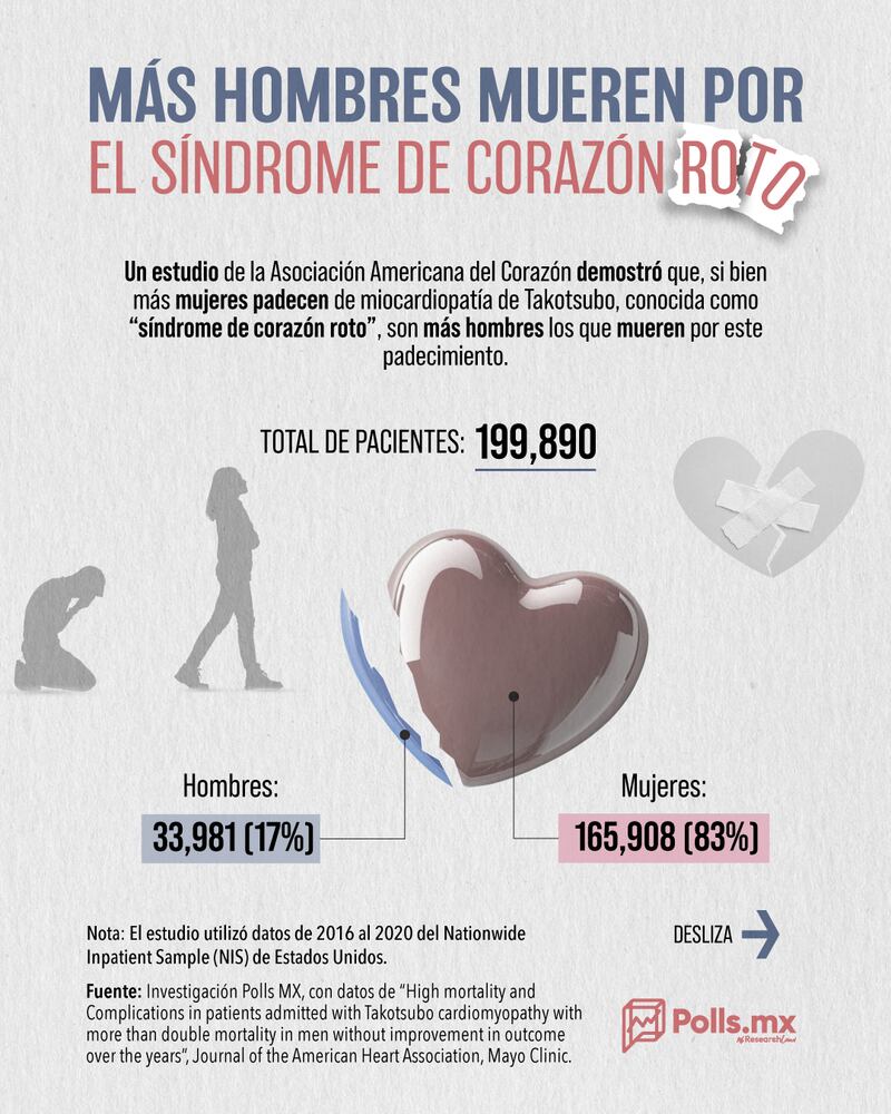 Síndrome del corazón roto