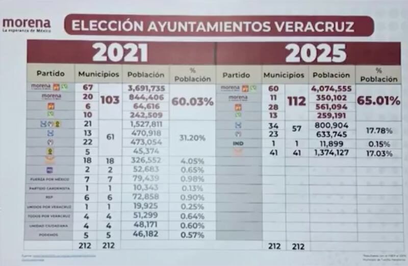 Veracruz