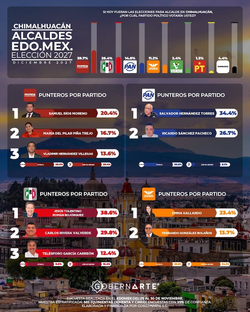 Alcaldías Edomex GobernArte