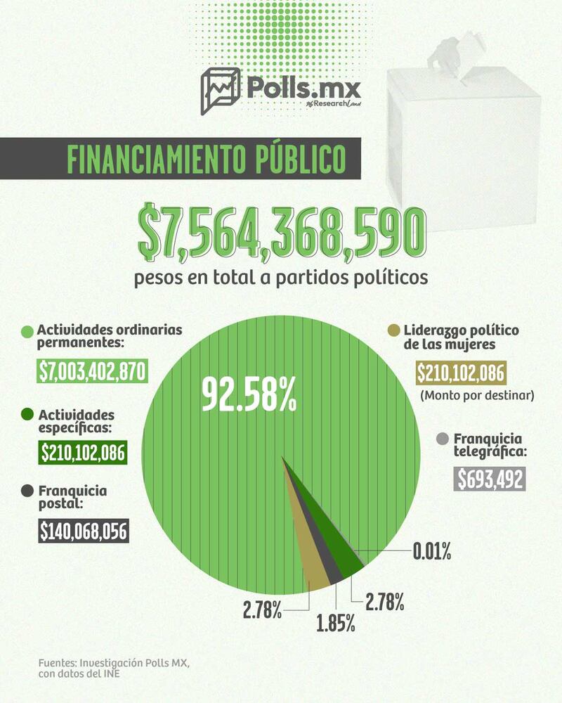 Agenda Electoral 2025 3