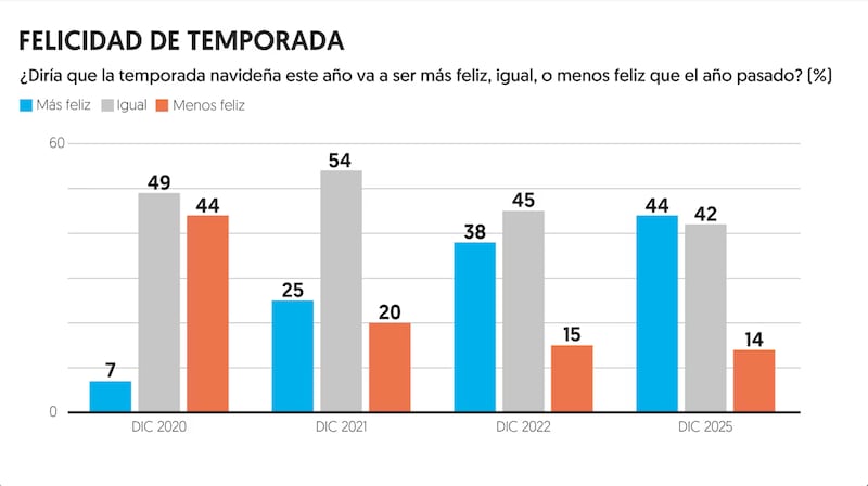 Felicidad de temporada
