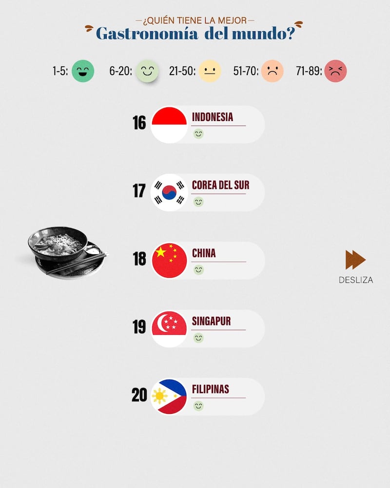 Los países con la mejor gastronomía