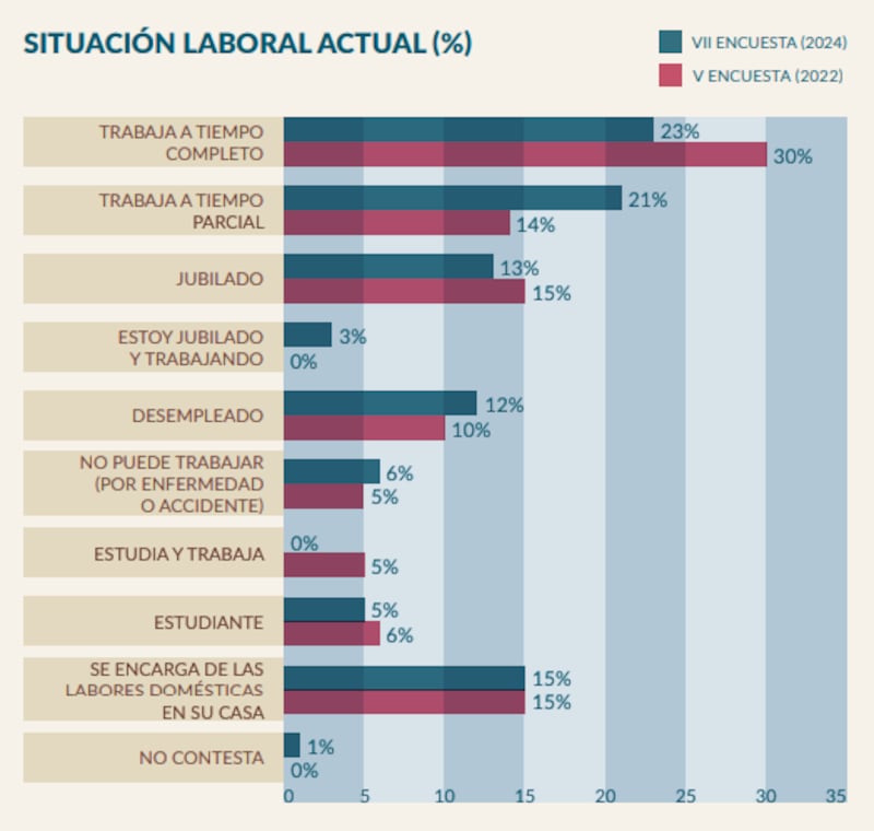 Pobreza Extrema Cuba