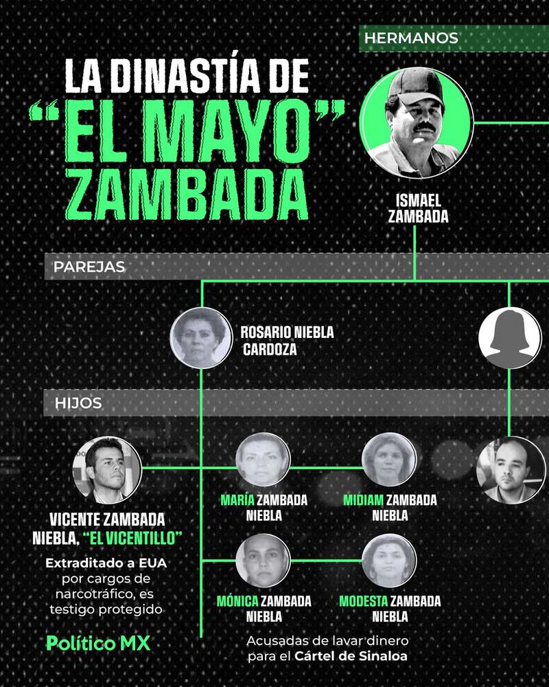 La Dinastía de "El Mayo" Zambada 1