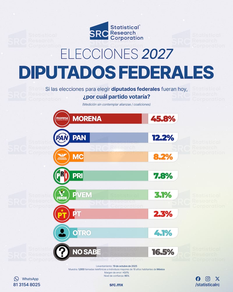 Elecciones para Cámara de Diputados