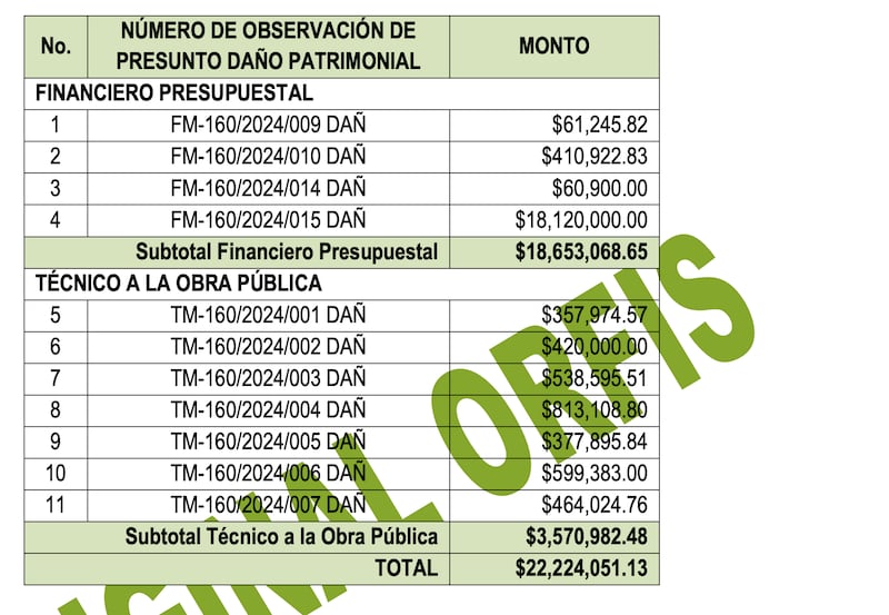Daño patrimonial en Álamo