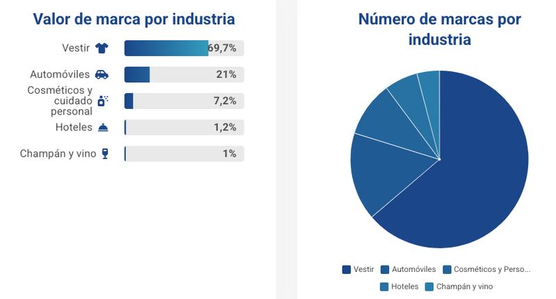 Brand Finance