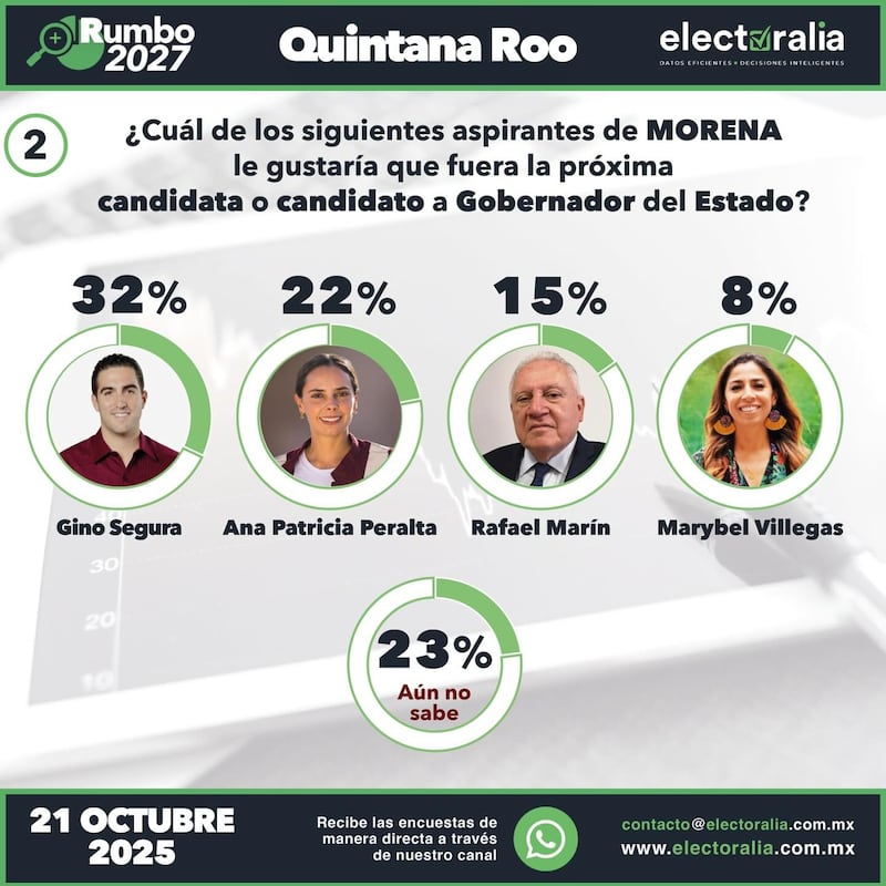 Electoralia
