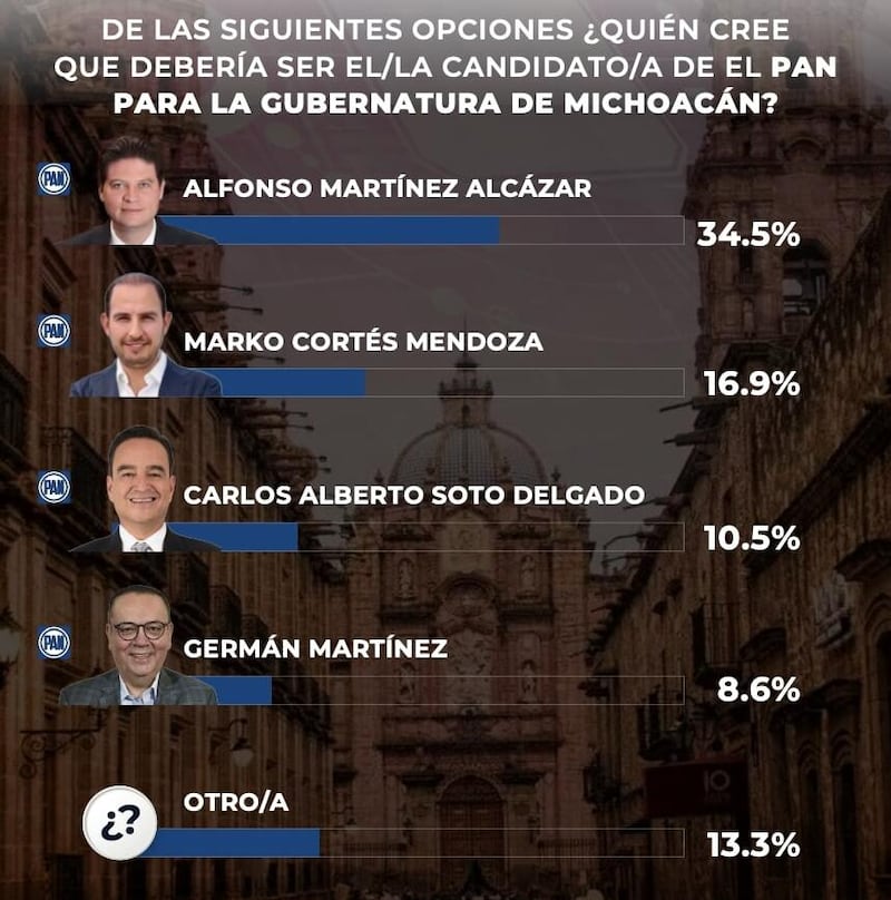 Encuesta GobernArte MICH