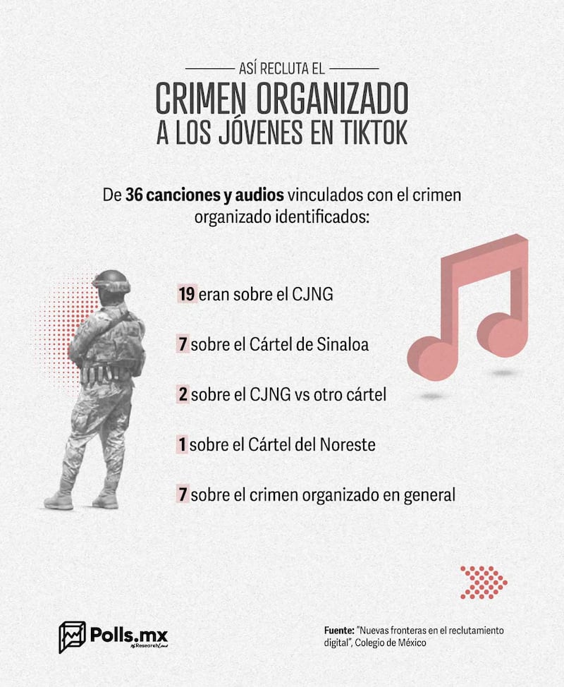Reclutamiento TikTok