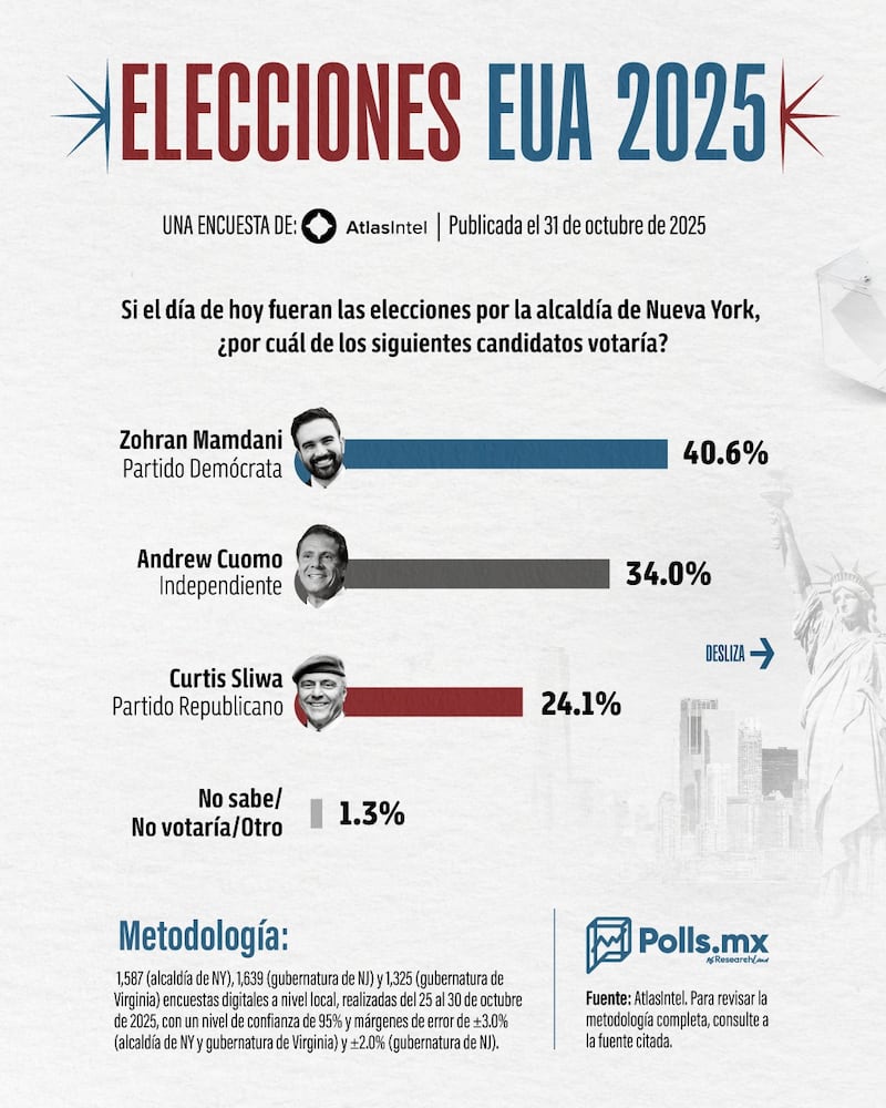 Elecciones de EUA