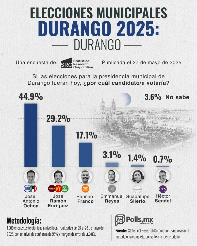 Durango