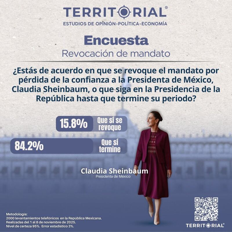 Encuesta Revocación de Mandato Territorial